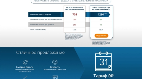 Разработка промо-сайта для МДМ Банка Разработка промо-сайта для МДМ Банка