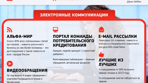 Создание презентаций для компании АльфаБанк